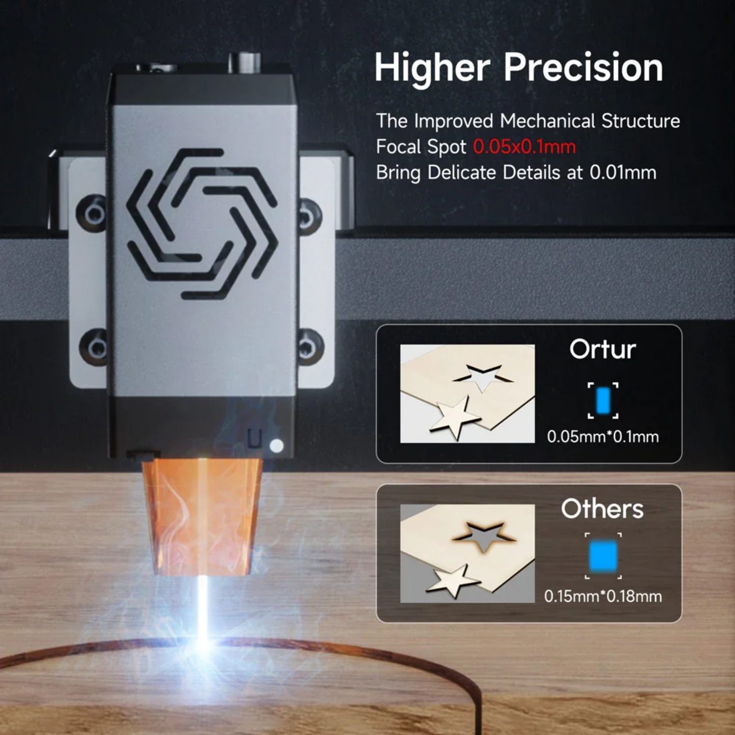 ortur 10w laser module lu2 10a product image 2