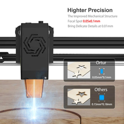Ortur Laser Master 2 (LM2 S2) Laser Engraving & Cutting Machine